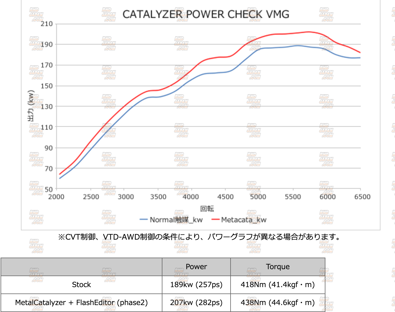 HKS Exhaust & ECU Package Metal Catalyzer with Flash Editor - VAG